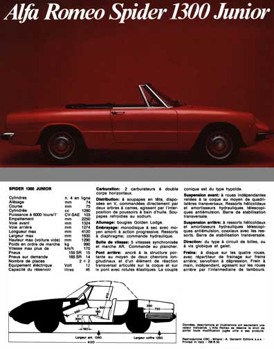 Alfa Romeo 1970 - Alfa Romeo Spider 1300 Junior