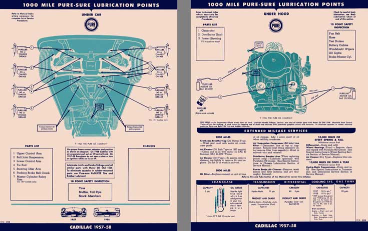 Cadillac 1957-58 1000 Mile Pure-Sure Lubrication Points