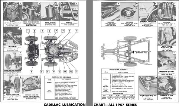 Cadillac 1957 - Cadillac Lubrication Chart - All 1957 Series