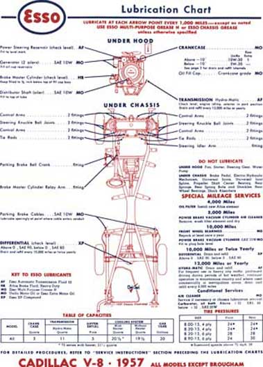 Cadillac 1957 - Esso Lubrication Chart - Cadillac  V8 1957 All Models & 1957 - 58 Eldorado Brougham