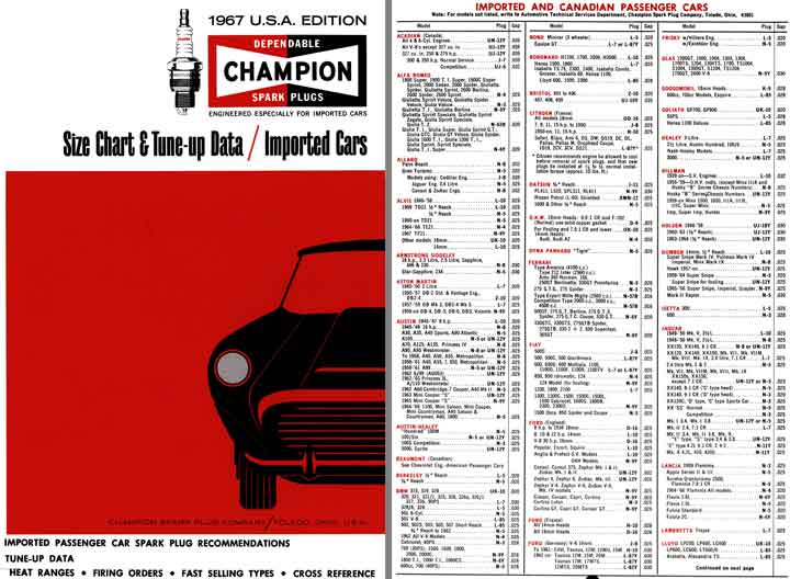 Honda lawn mower spark plug gap chart #3