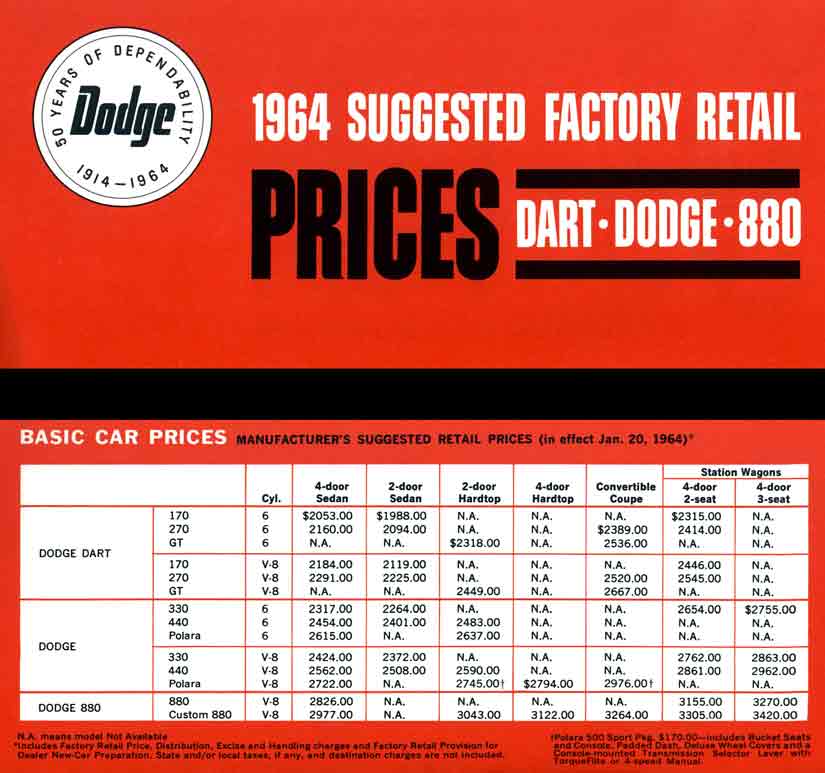 Dodge 1964 Suggested Factory Retail Prices