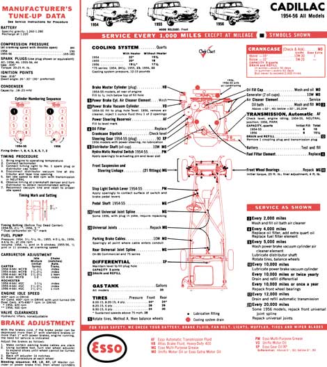 Esso 1954 - Esso Manufacturer's Tune-Up Data Cadillac 1954-1956 & 1957 All Models Except Brougham