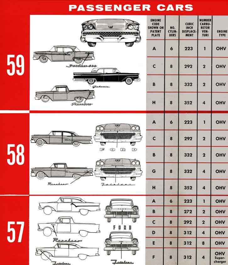 Ford Model and Engine Identification Guide (1948 - 1959) Cars, Thunderbirds and Trucks