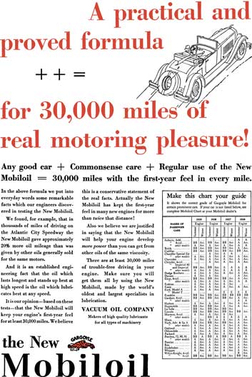 Mobiloil 1929 - Mobiloil Ad - A practical and proved formula ++= for 30,000 miles of real motoring
