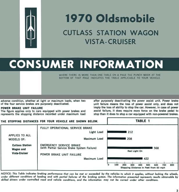 Oldsmobile 1970 Consumer Information Cutlass Station Wagon Vista-Cruiser