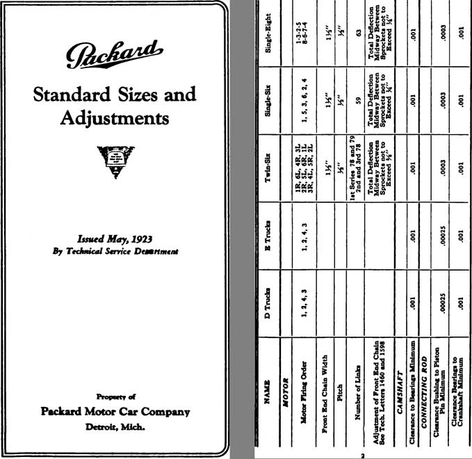 Packard 1923 - Packard Standard Sizes and Adjustments - Issued May 1923
