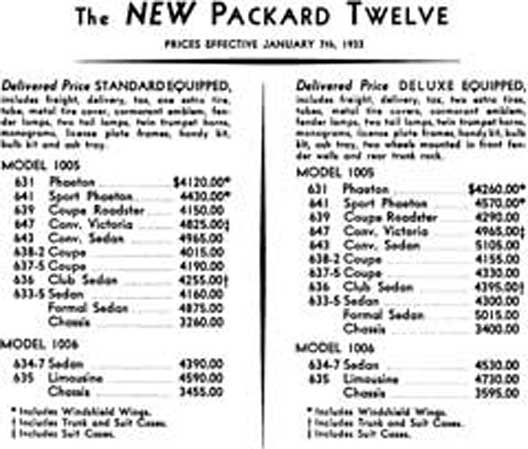 Packard 1933 - The New Packard Twelve - Prices Effective January 7th, 1933