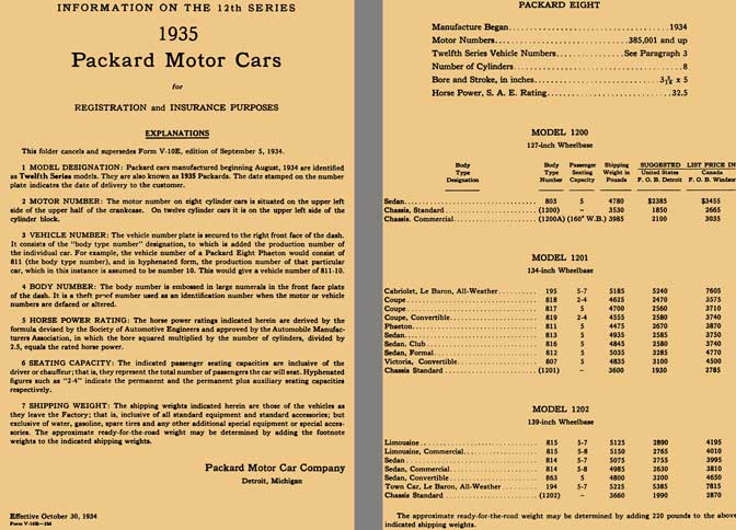 Packard 1935 - 1935 Packard Motor Cars for Registration and Insurance Purposes, Twelveth Series