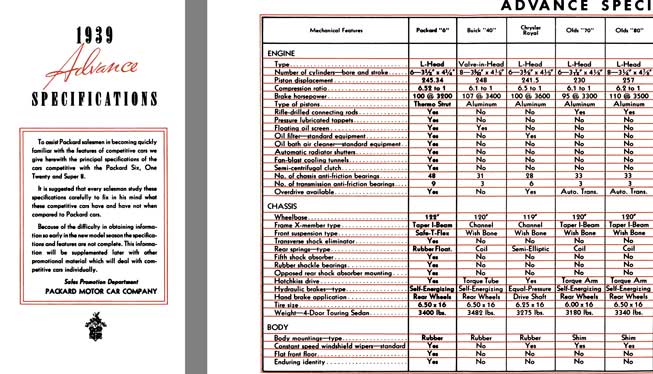 Packard 1939 - 1939 Advance Specifications - Packard Six, One Twenty, and Super 8