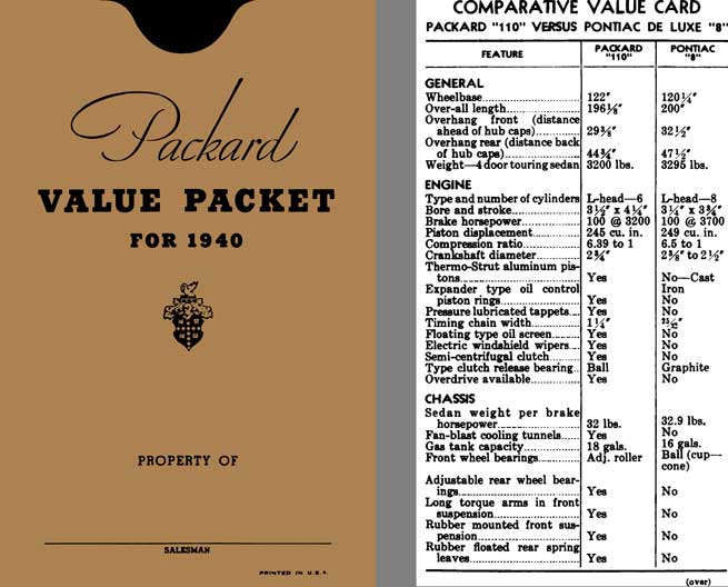 Packard 1940 - Packard Value Packet for 1940