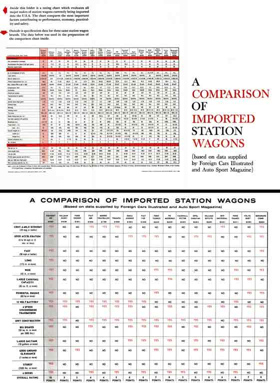 Peugeot 403 Station Wagon 1959 - A Comparison of Imported Station Wagons